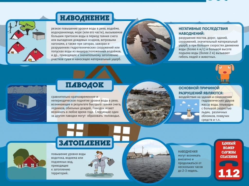 Уровень воды в реках.